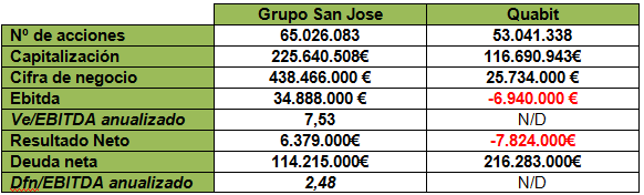 GSJ CUADRO5