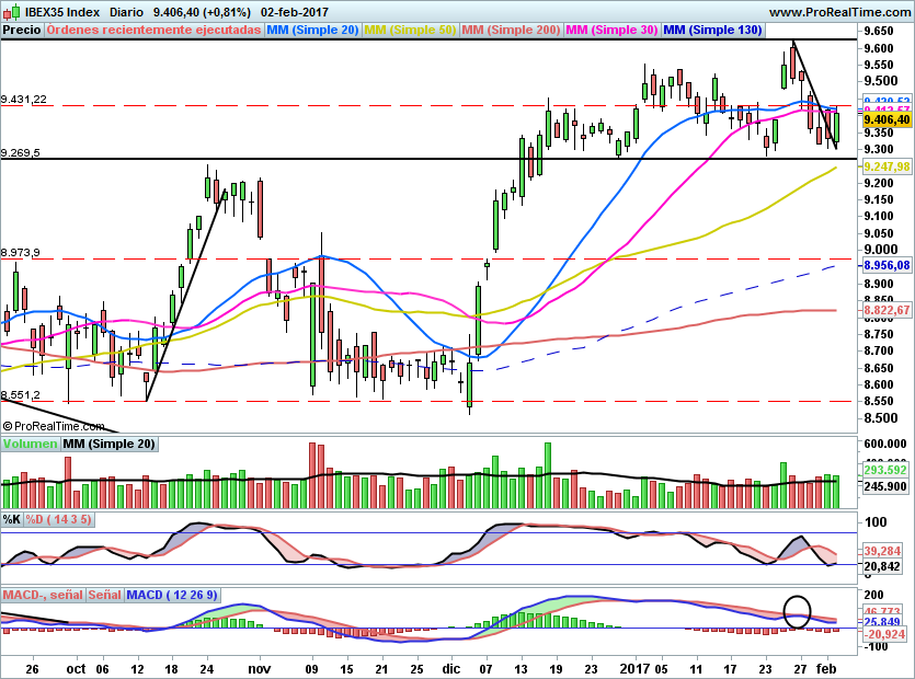 IBEX1709