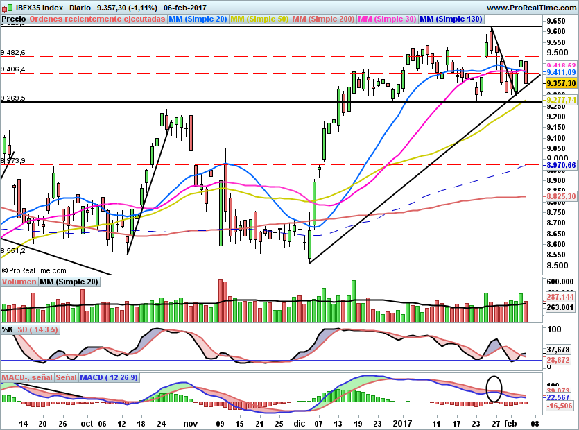 IBEX1711