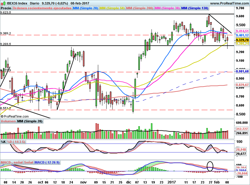 IBEX1712