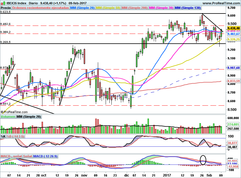 IBEX1713