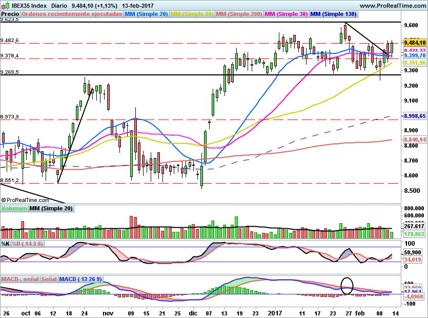 IBEX1715