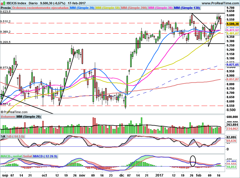 IBEX1718
