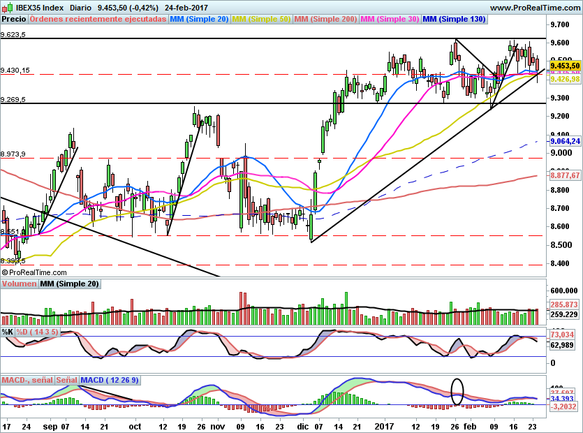 IBEX1719