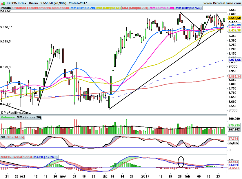 IBEX1720