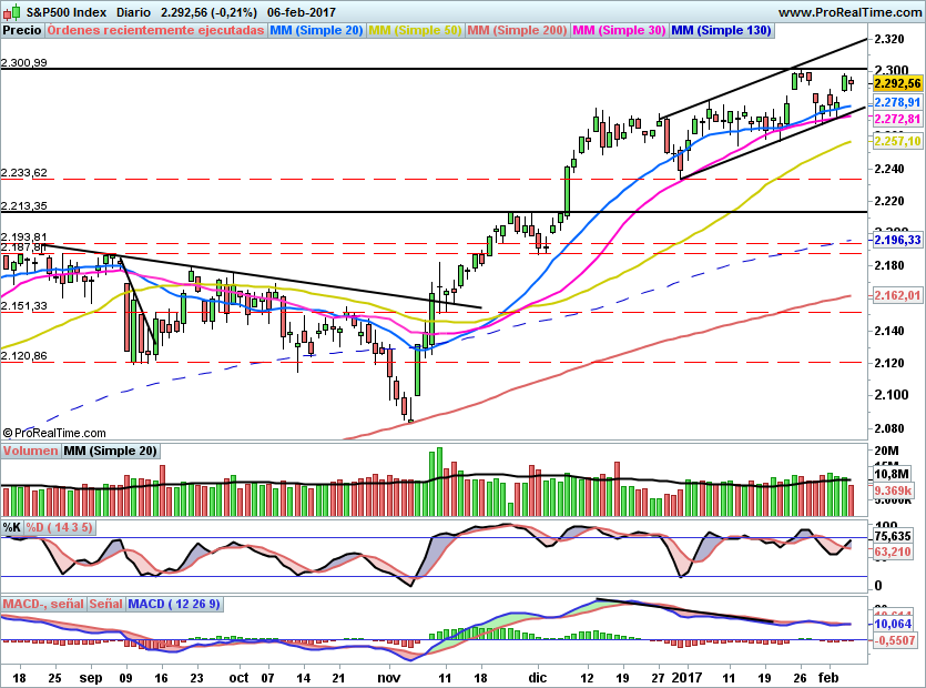 SP500870
