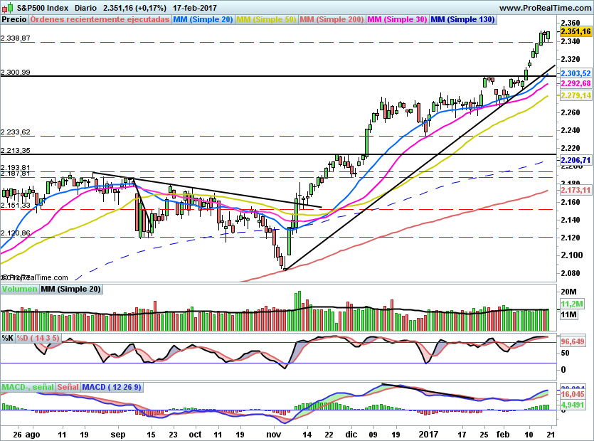 SP500871