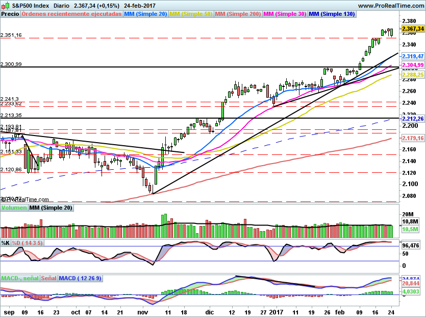 SP500872