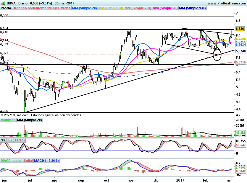 BBVA39