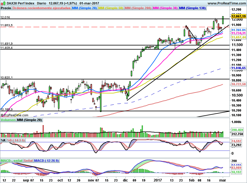 DAX730