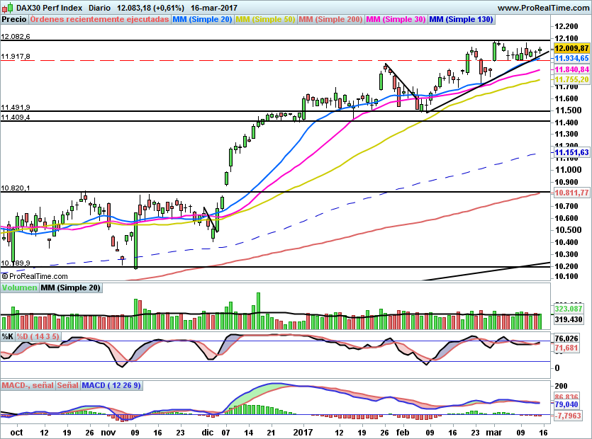 DAX731