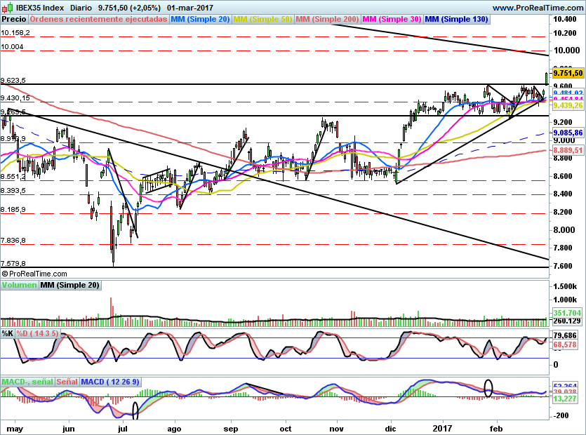 IBEX1721