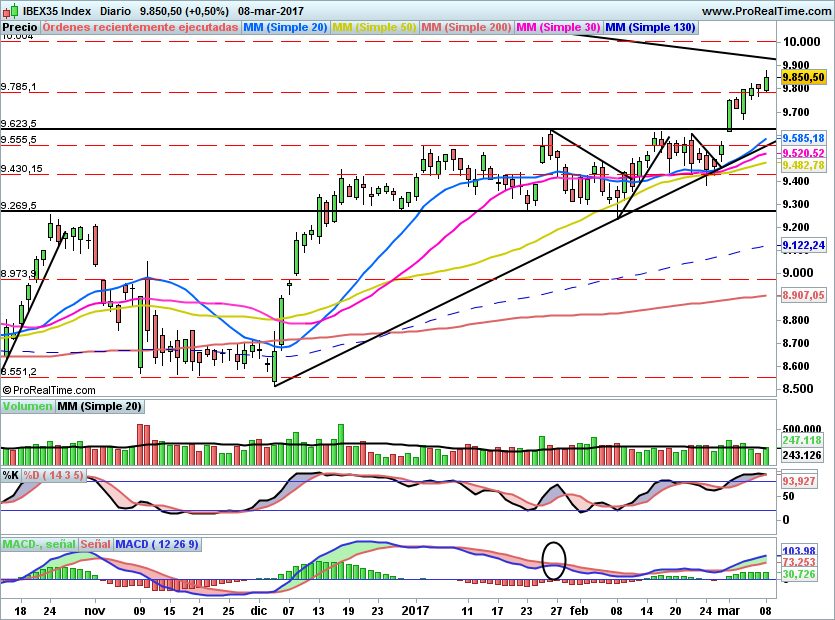 IBEX1723