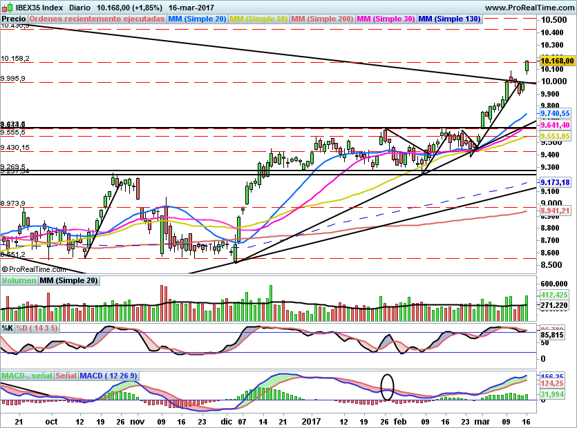 IBEX1726
