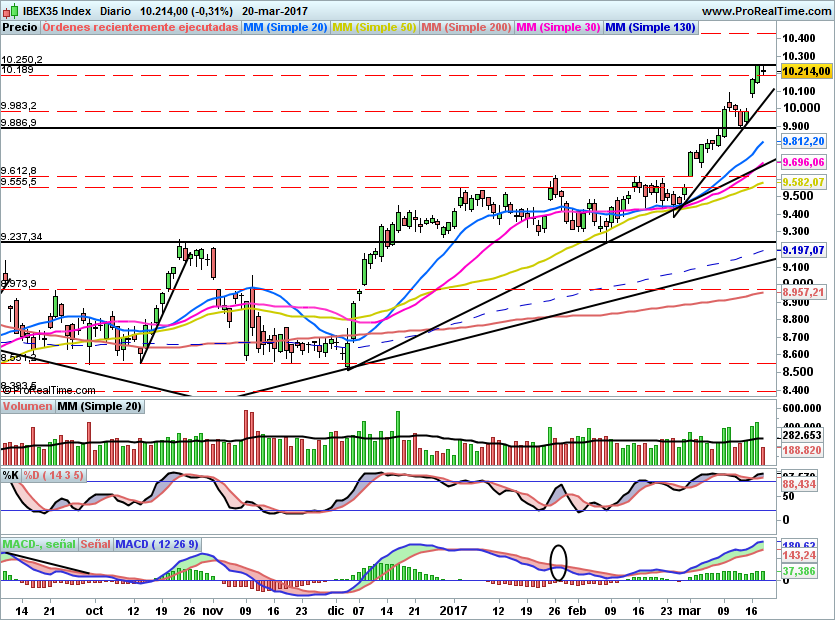 IBEX1727
