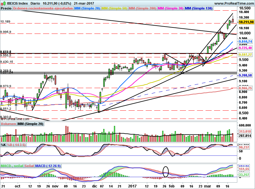 IBEX1728