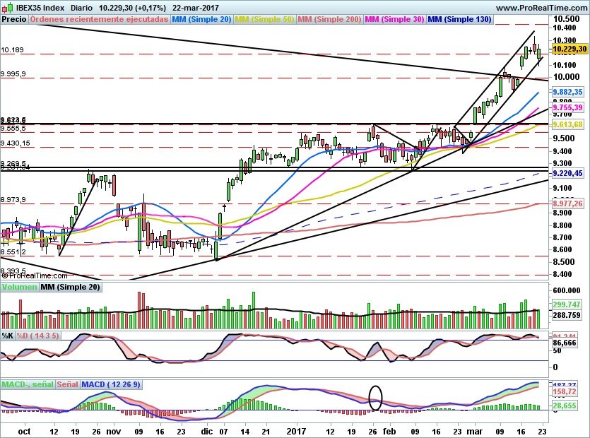 IBEX1729