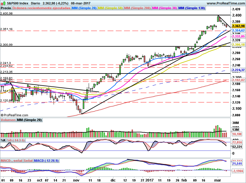 SP500873