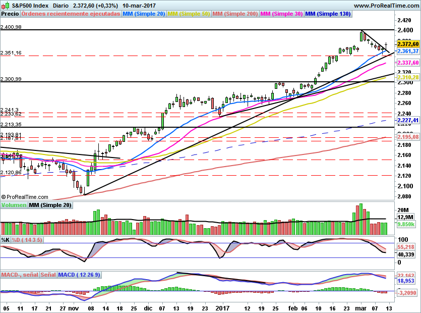 SP500874