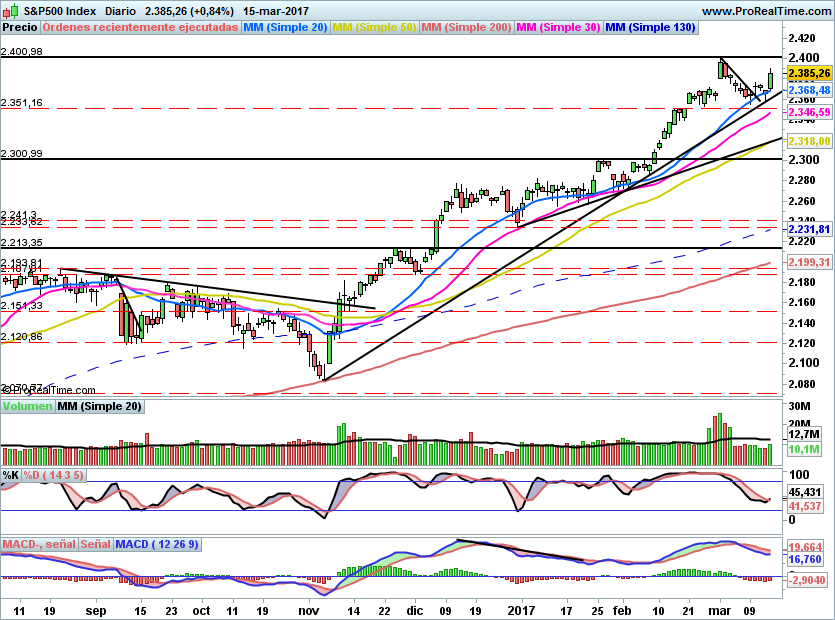 SP500876