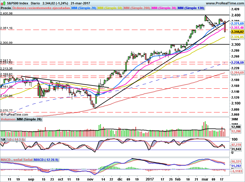SP500877