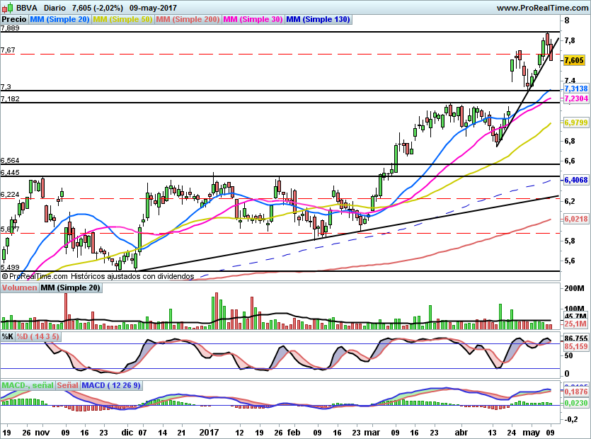 BBVA41