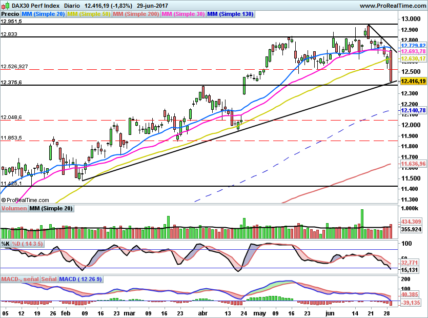 DAX734