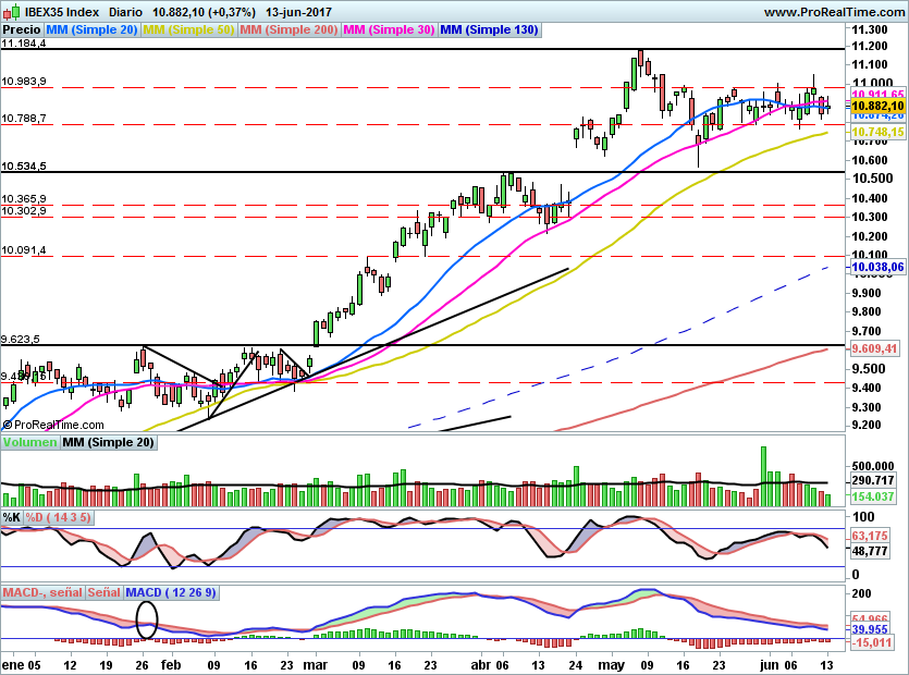 IBEX1750