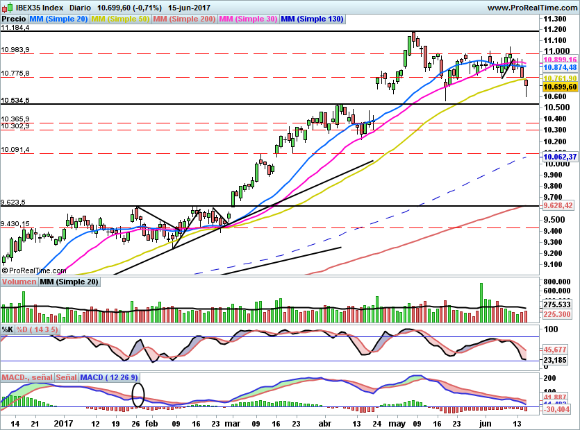 IBEX1751
