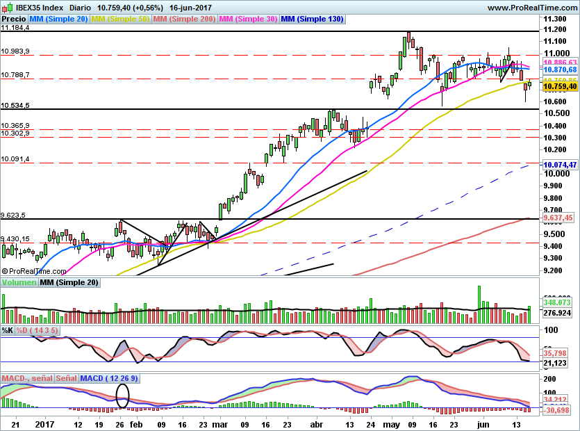 IBEX1752