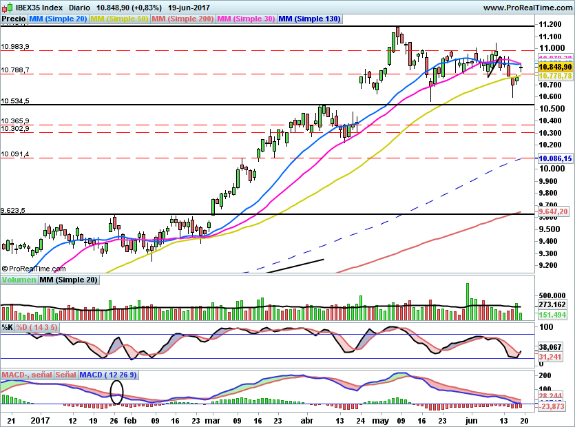 IBEX1754