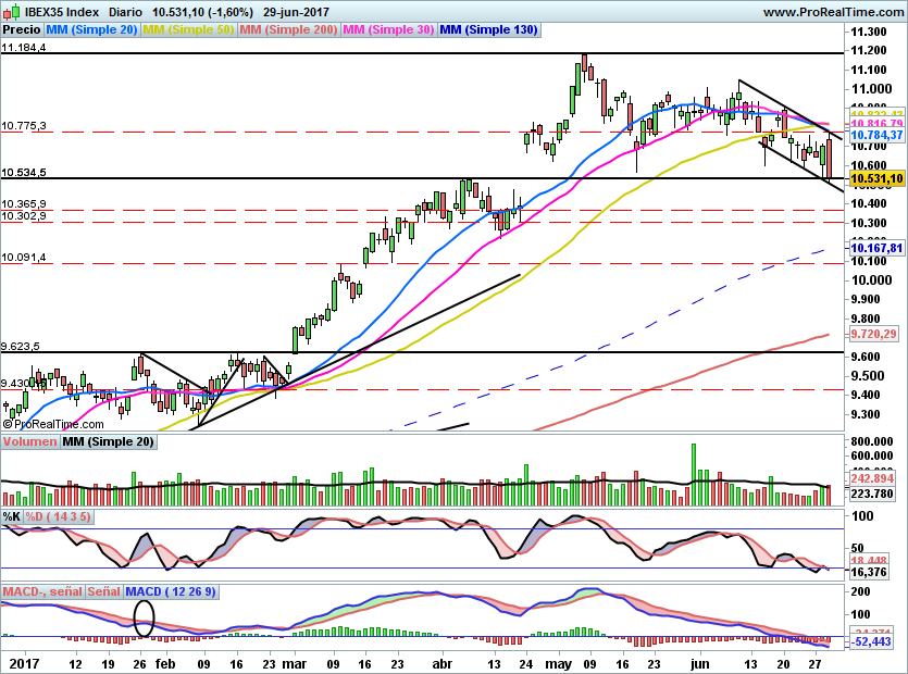 IBEX1755