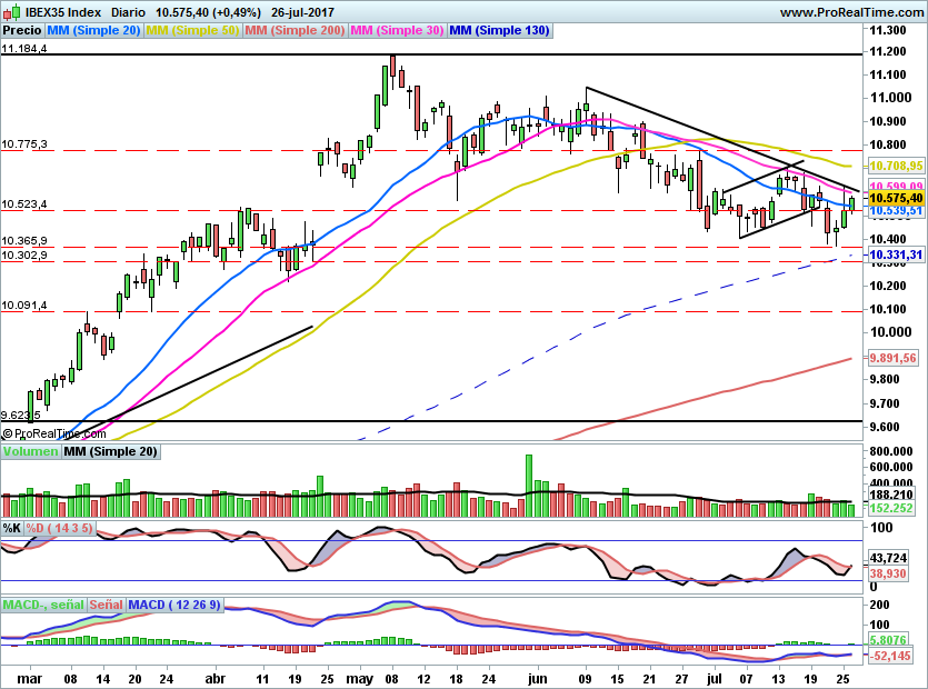 IBEX1765