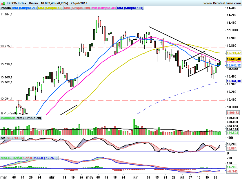 IBEX1766