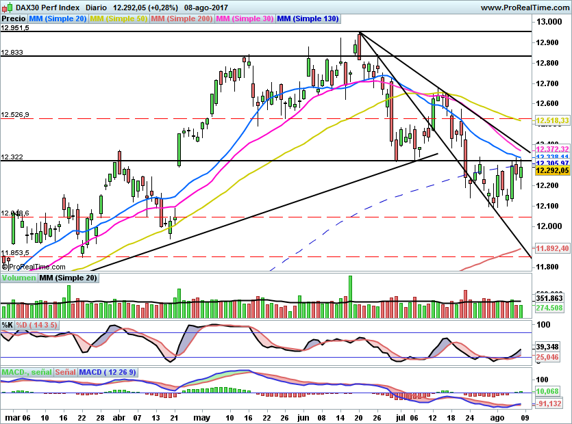 DAX736