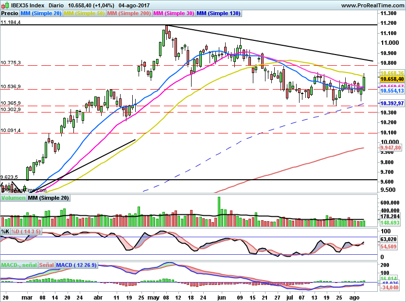 IBEX1767