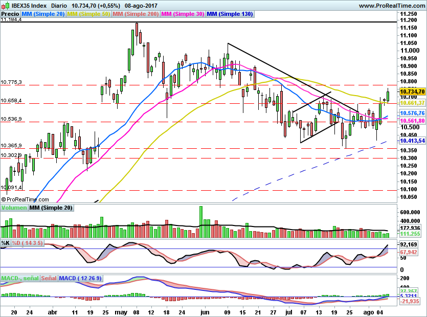 IBEX1768
