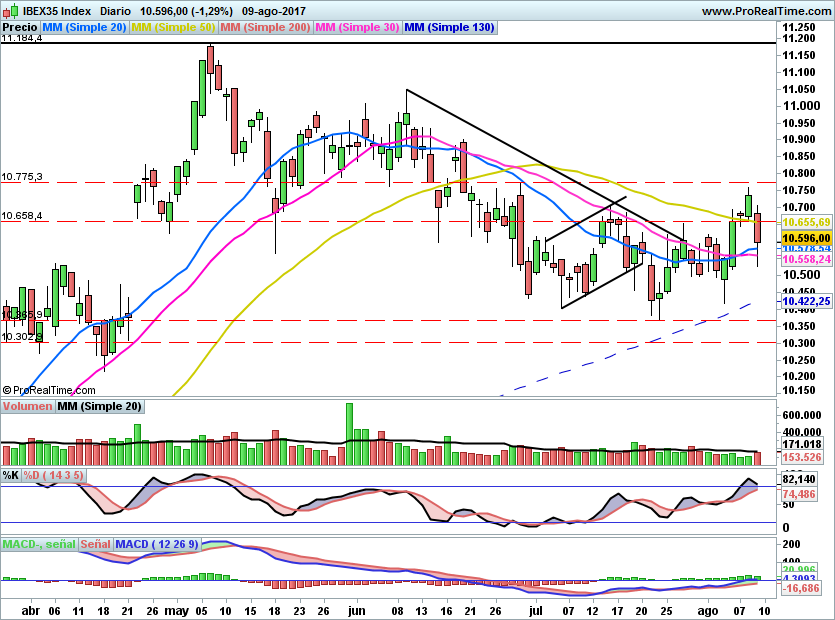 IBEX1769