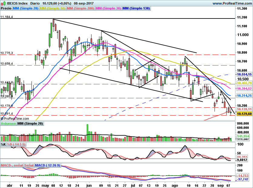 IBEX1009