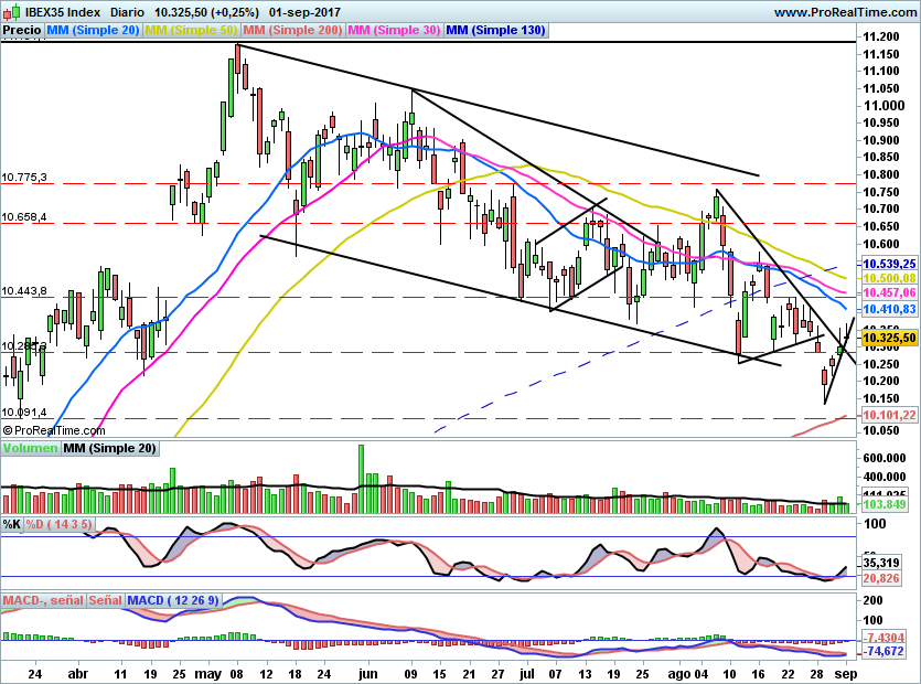 IBEX1706