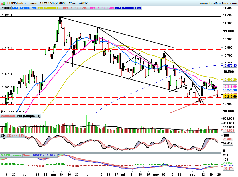 IBEX1785