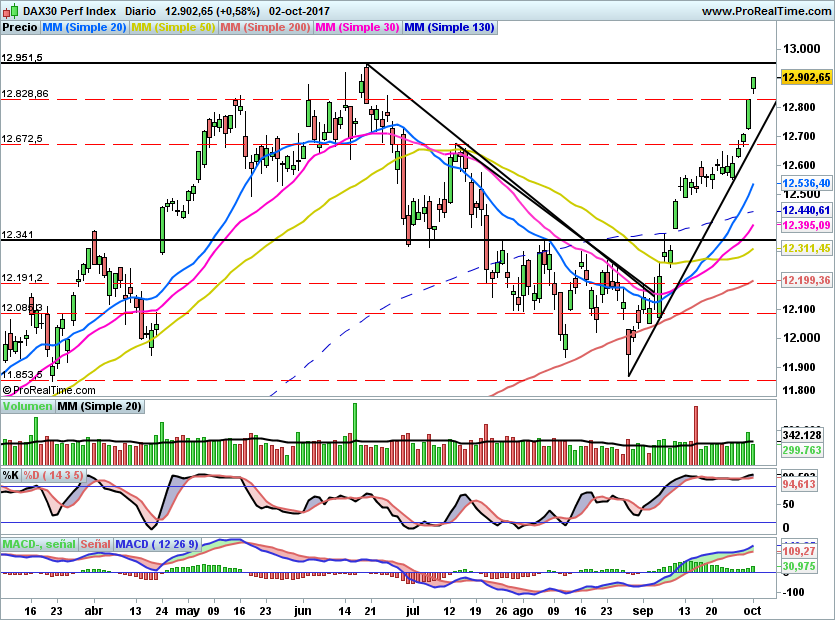 DAX739