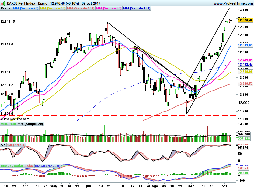 DAX740