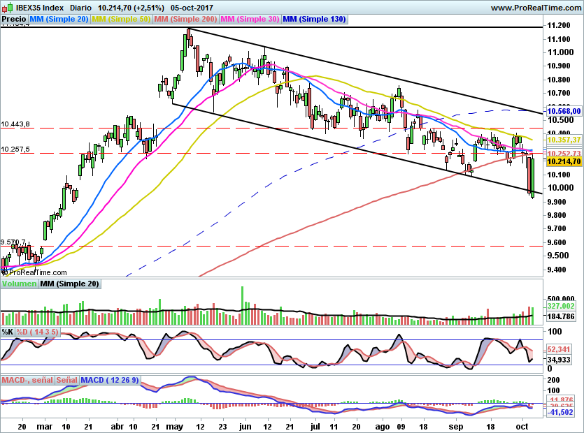 IBEX1790