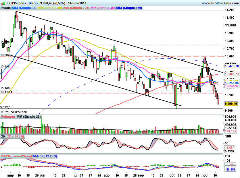 IBEX1811