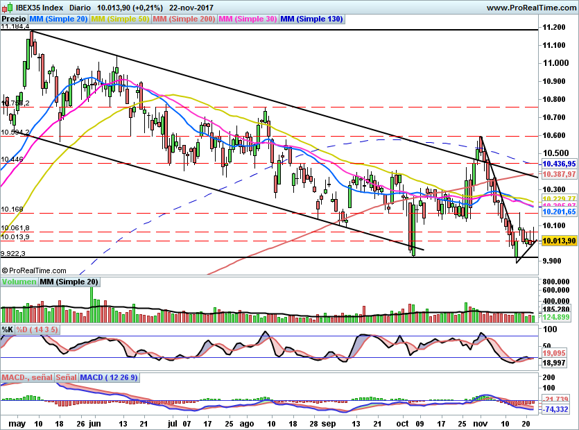 IBEX1816