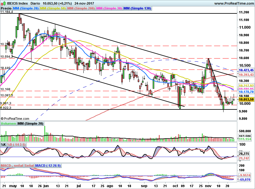 IBEX1818