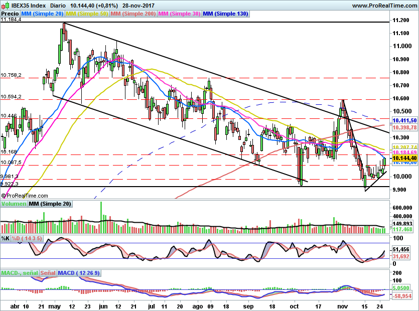 IBEX1819