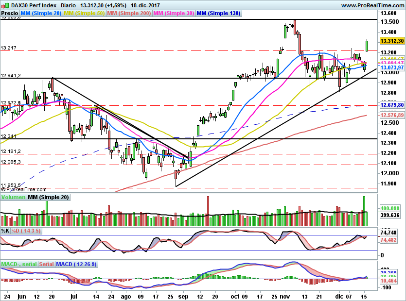 DAX742