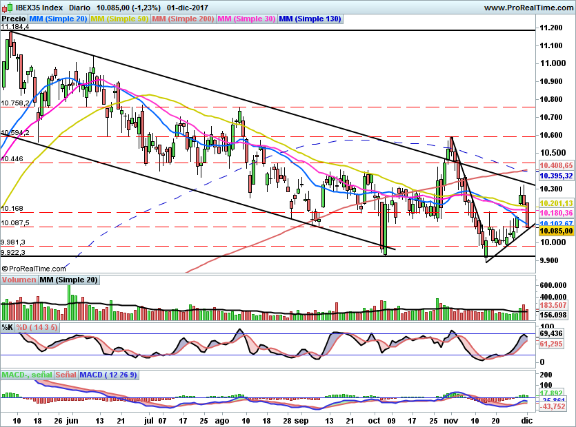 IBEX1822